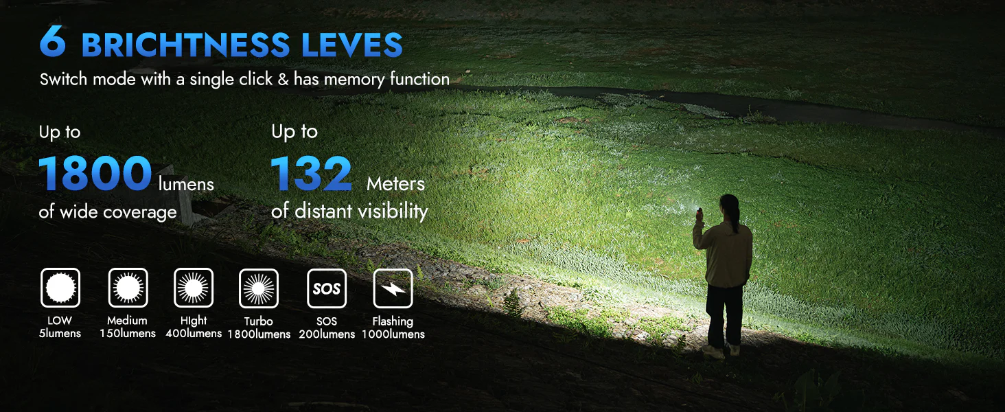 Wuben P1 多功能頭帶 - 解放雙手