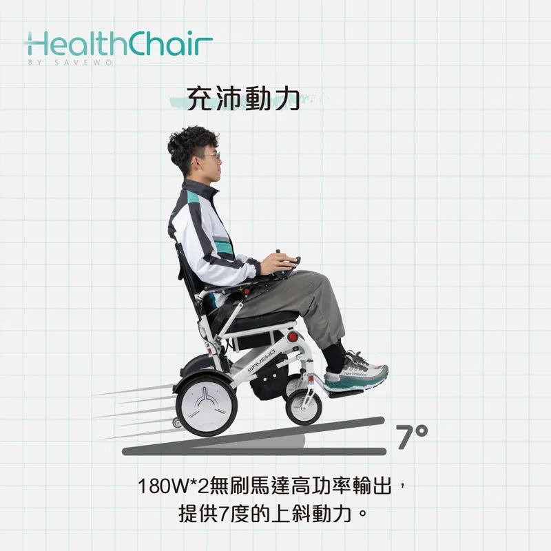 Savewo Electric Wheelchair ZA1