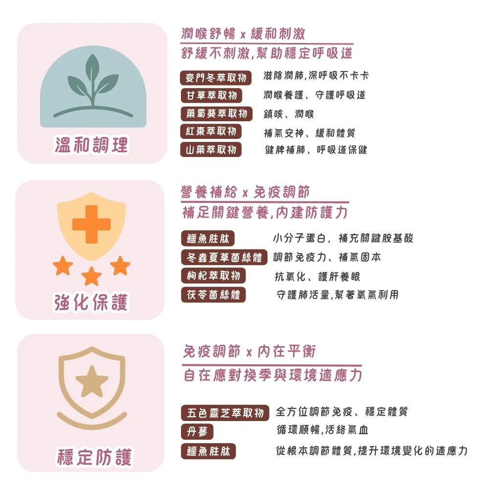 【台灣寵愛毛毛・惜命命呼吸道保健】