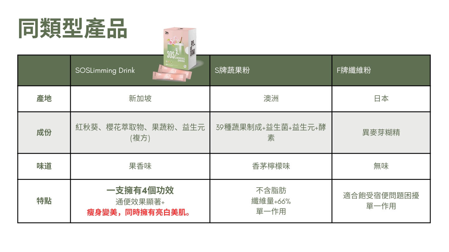 SOS 纖體飲
