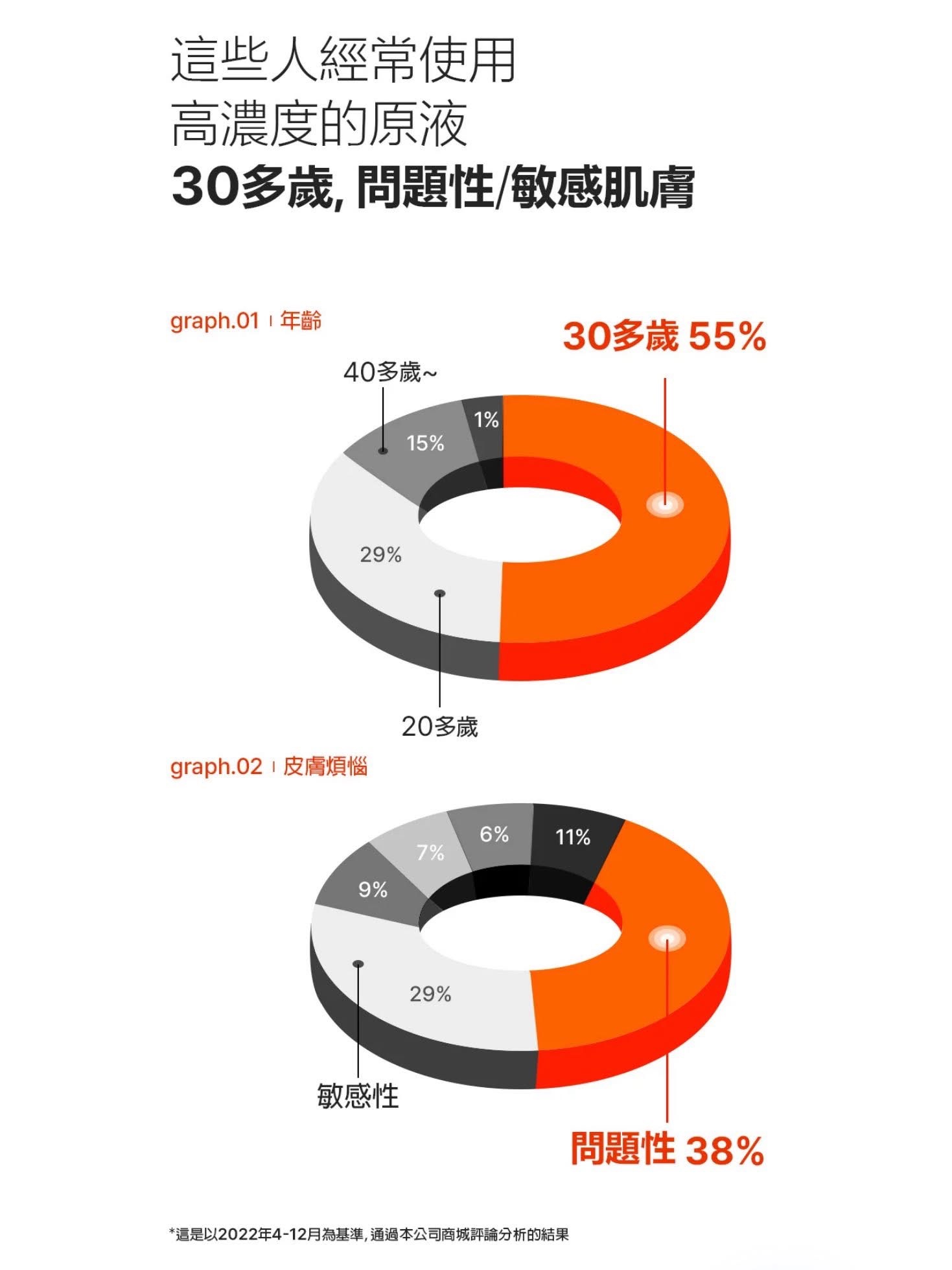 PURCELL PIXCELL BIOM™ 2BILLON/ml Ampoule  20億/mL乳酸菌鎮靜舒緩原液安瓶  30ml 2️⃣➕1️⃣  Set 原價$717