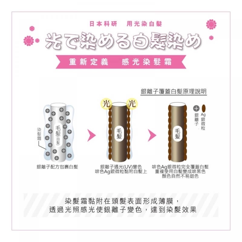 日本直送日本製造 少量現貨on the way中 日本 AURA LUMINA Magic SII｜第二代銀離子感光白髮補色護髮霜75g