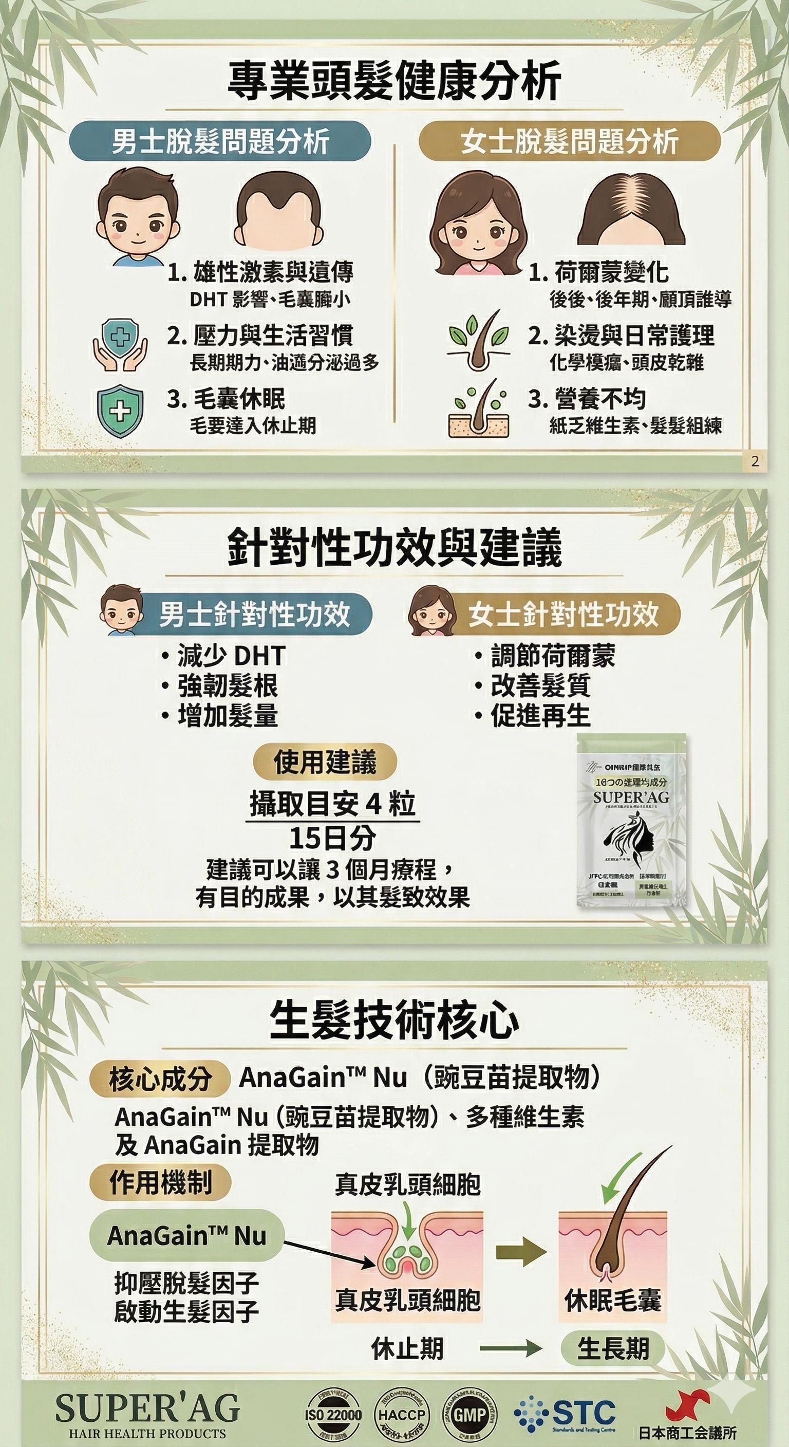 SUPER’ AG+ 生髮丸 1包60粒【香港總代理】凡購2包送1支生髮頭皮精華20ml 4包送2支生髮頭皮精華