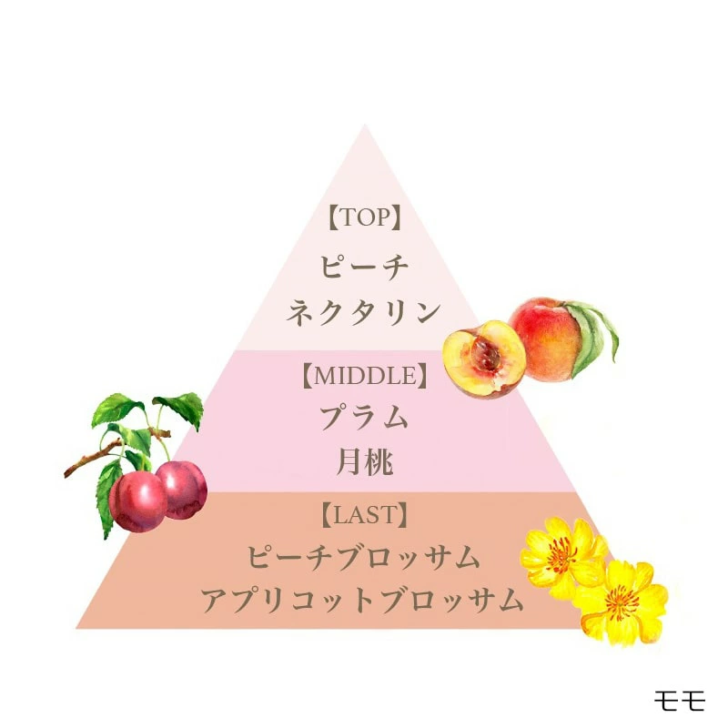 日本製 Fernanda 香氛絲滑保濕防曬棒 SPF50+ PA++++ 13g