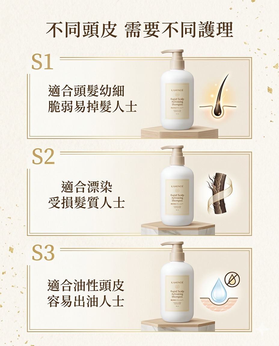 16/3 出貨 增長頭髮必用《外泌體-KAMINOÉ Rapid Scalp Activating Shampoo 頭皮活性ケアシャンプー》