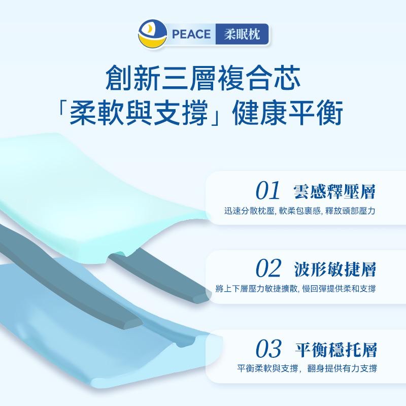 日本DEAR.MIN|雲感多重軟芯柔托緩壓Peace柔眠枕