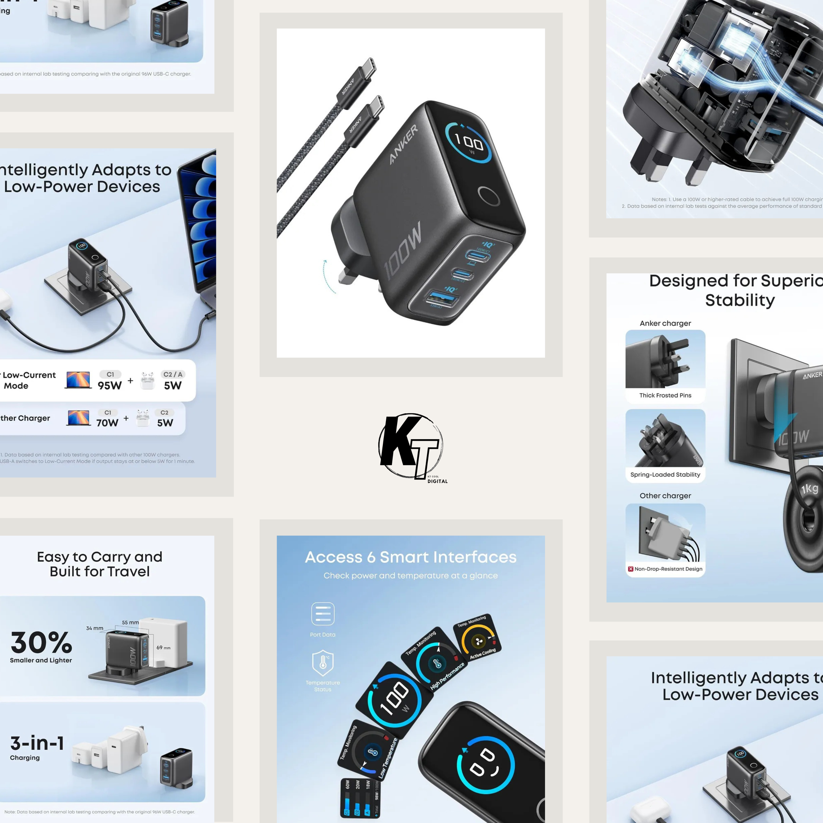 Anker Charger 100W 3 Ports Smart Display 3輸出牆插充電器連 USB-C 充電線 B121 行貨 2色