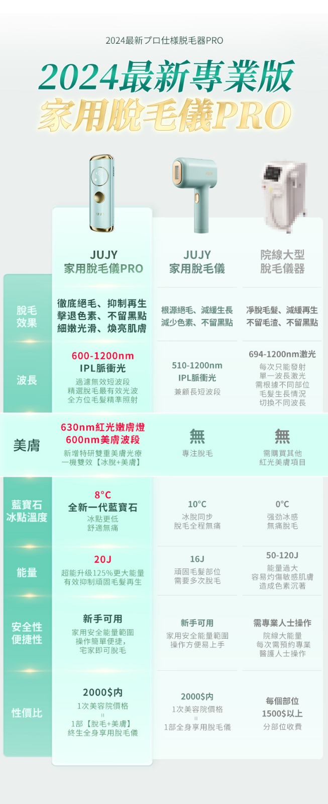 JUJY 8℃藍寶石冰點全身無痛嫩膚家用脫毛儀 PRO