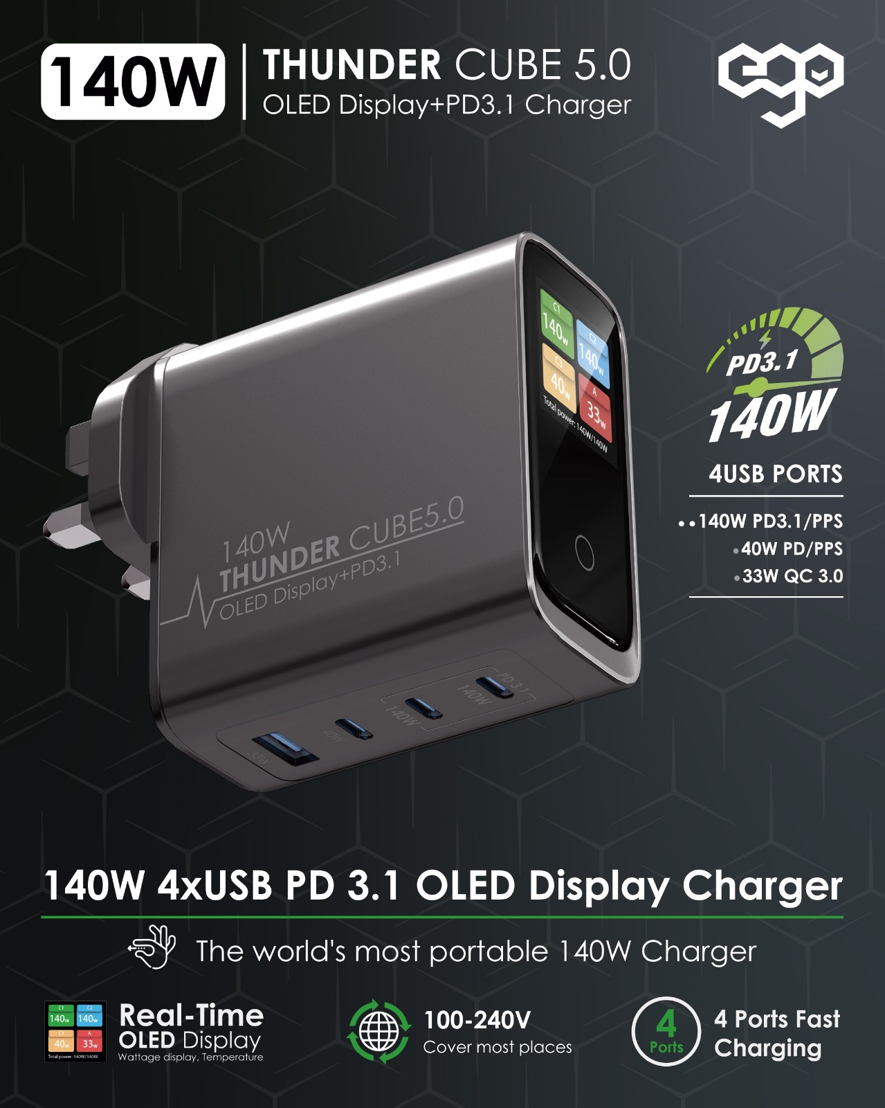EGO 140W氮化鎵充電器 Thunder Cube 5.0 帶OLED顯示屏和PD3.1