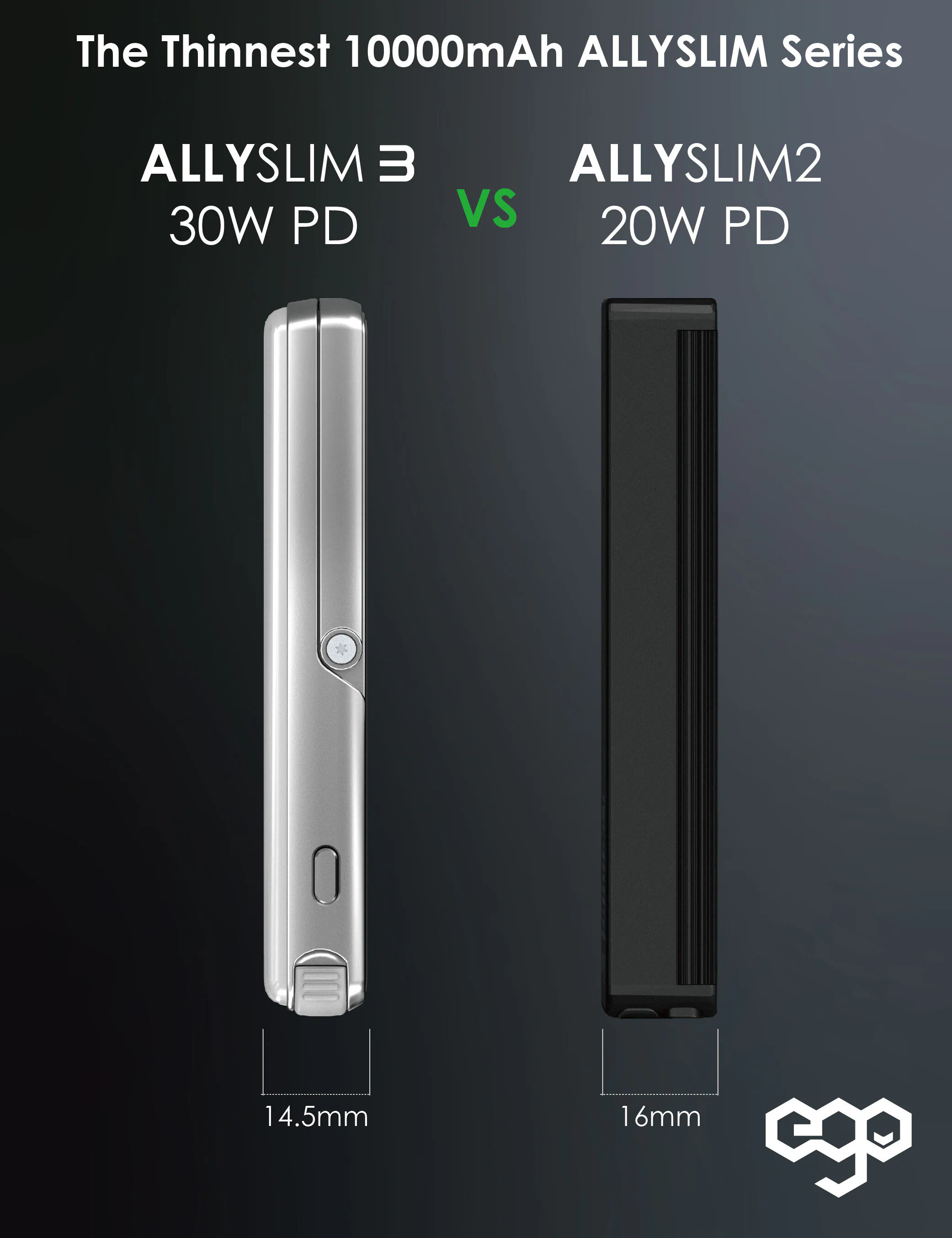 香港行貨 一年保養 EGO AllySlim3 @4in1 30W PD 10000mAh 外置電