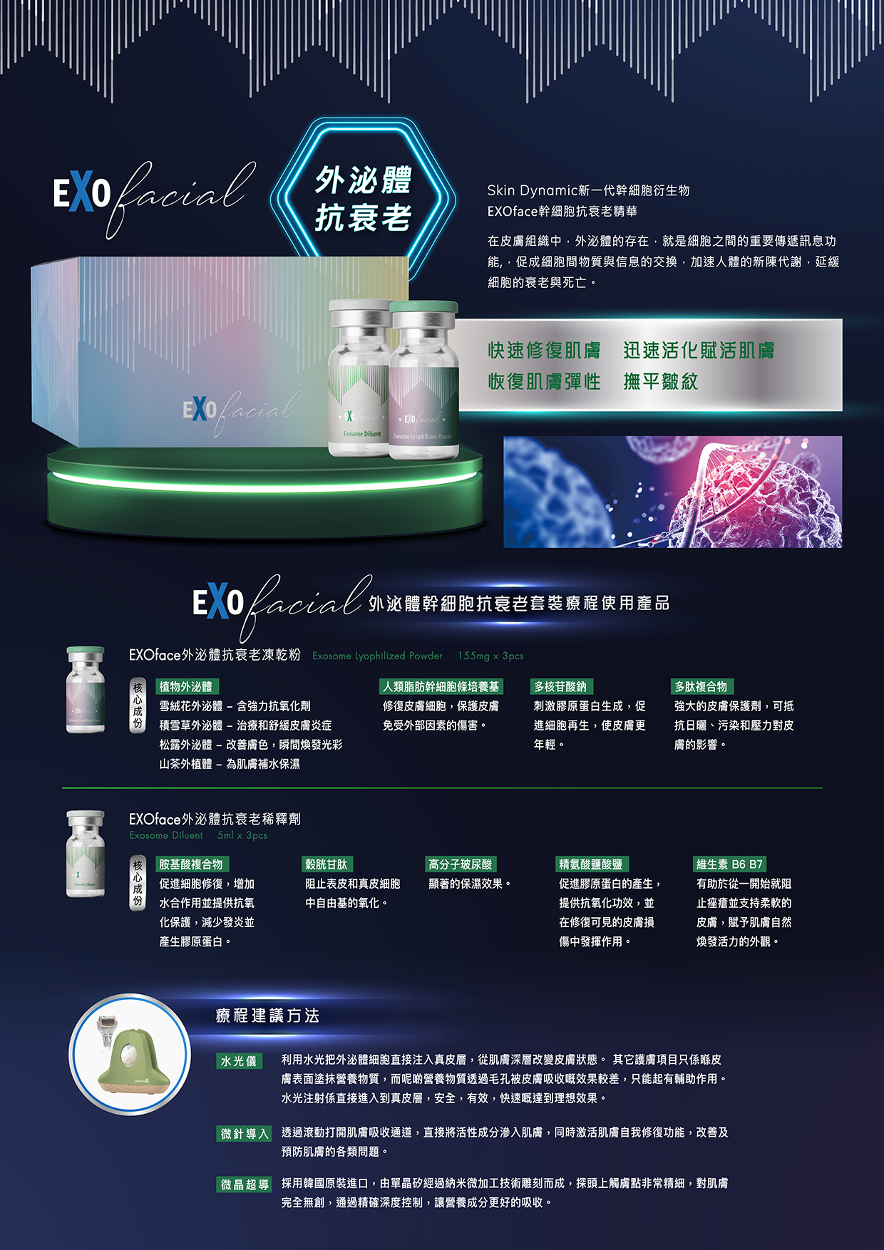 SD外泌體面部抗衰老套裝 - SD8051