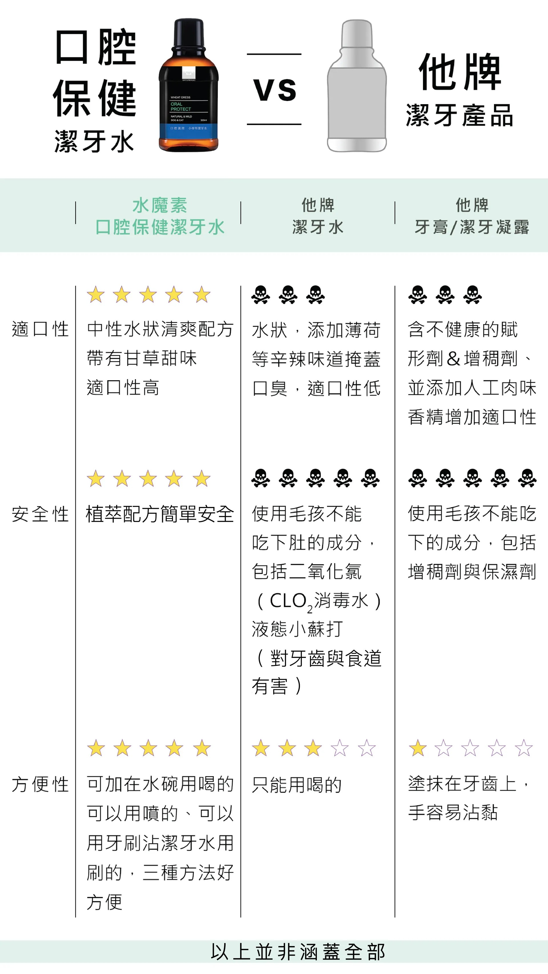 【1-6歲】貓狗口腔護理潔牙水【小麥草／貓草】