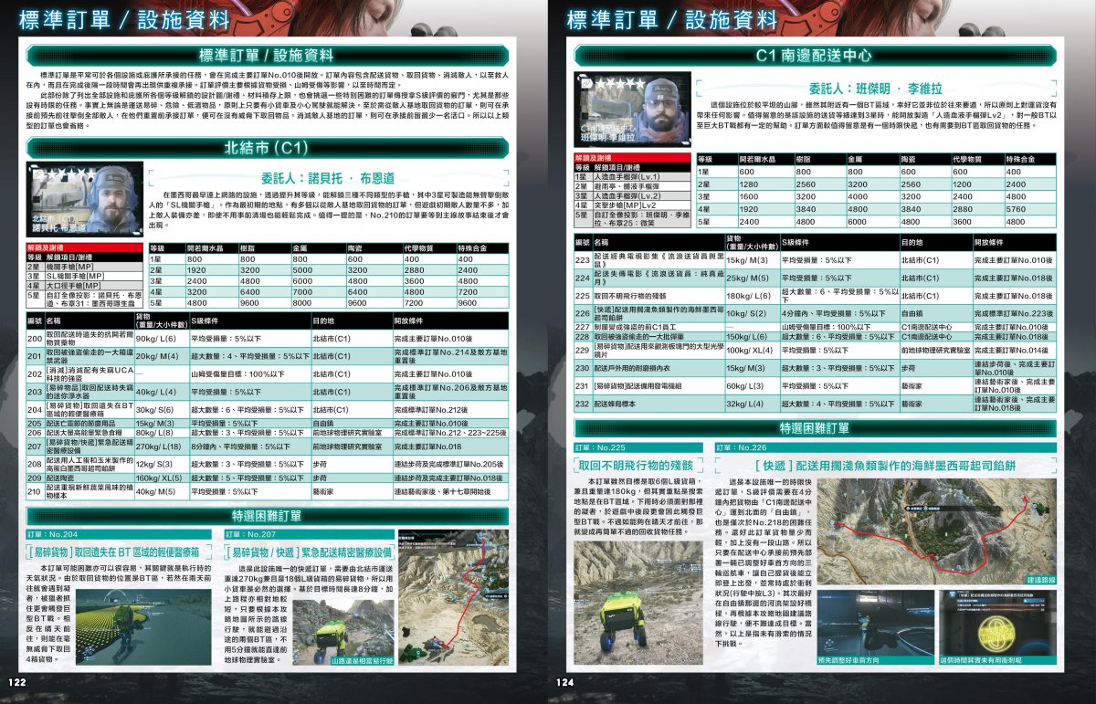 [現貨] [攻略本] GameWeekly 死亡擱淺2：冥灘之上白金盃完全攻略本