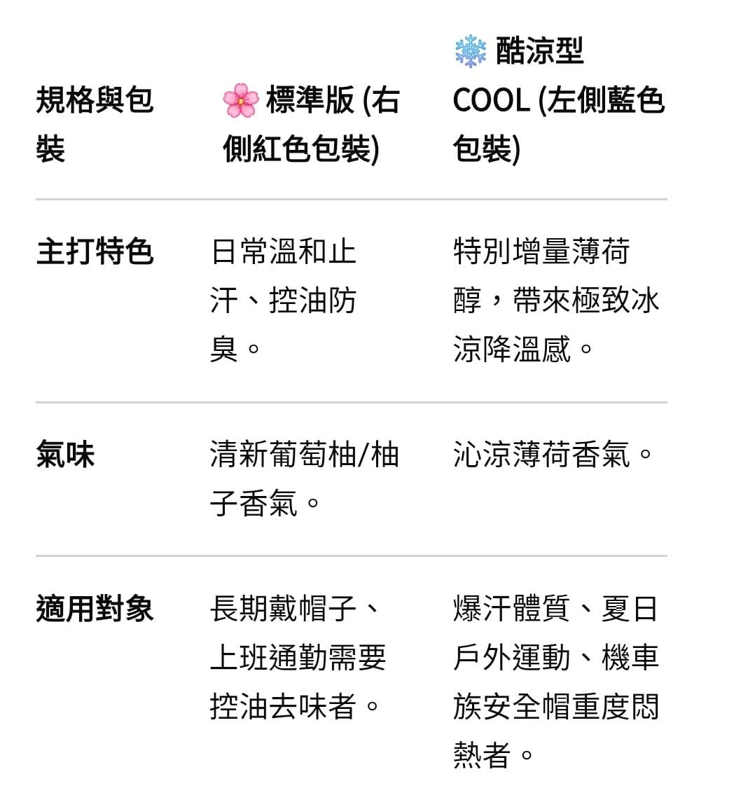 NAKICO 頭皮止汗噴霧😱