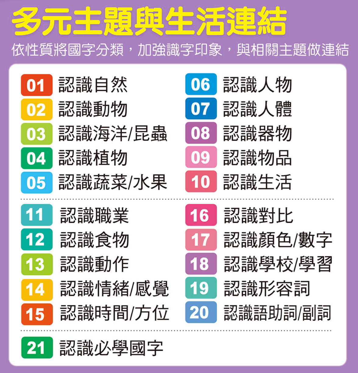📚預訂 台灣直送📚FOOD超人小手點讀國字圖解百科