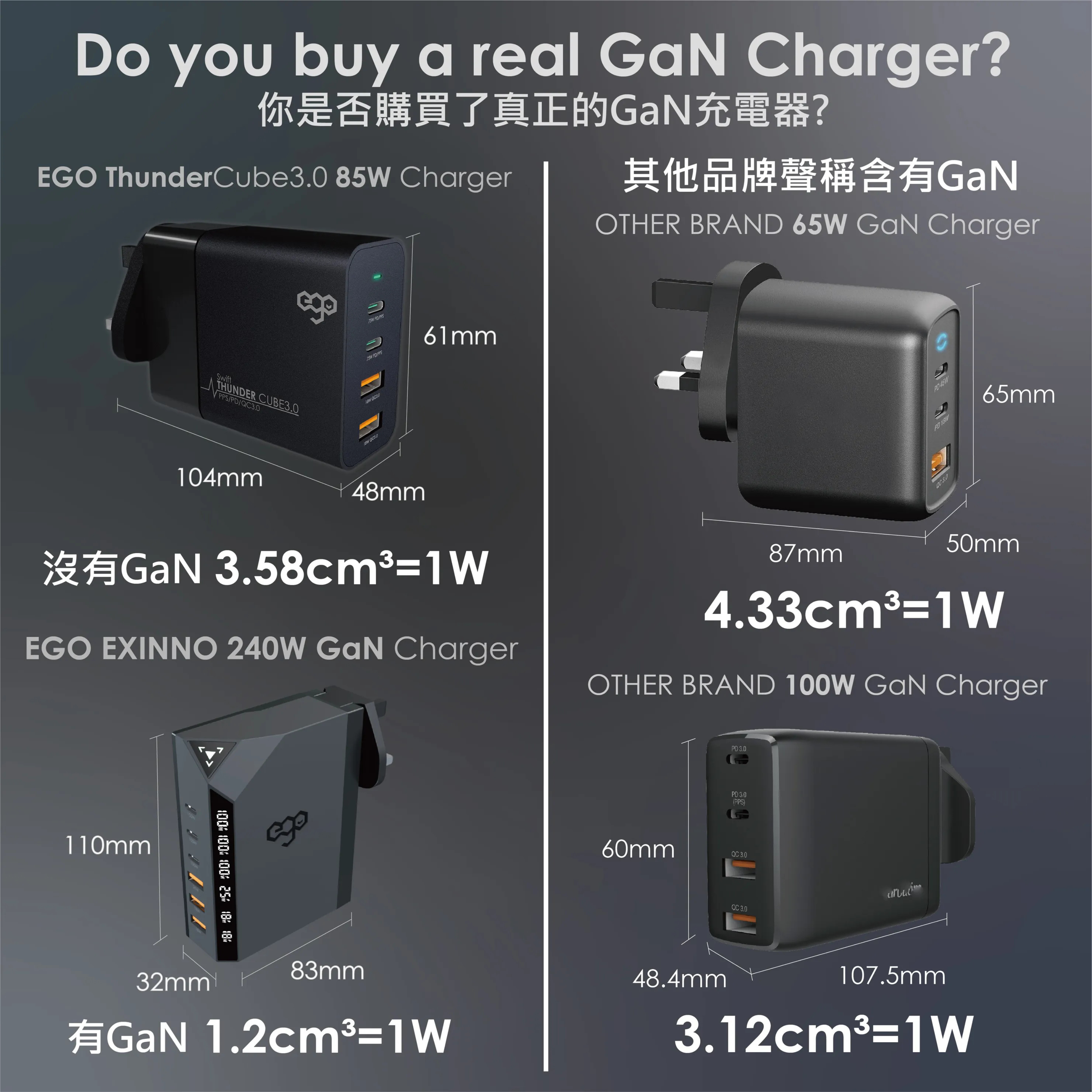 EGO 85W Thunder Cube 3.0 充電器