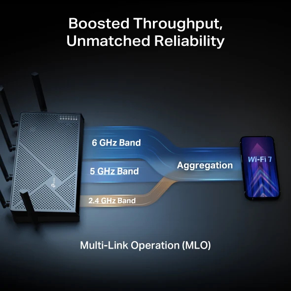 Tp Link Archer BE600 - BE9700 三頻 Wi-Fi 7 路由器 Wifi 7 Router (支援10G光纖寬頻)