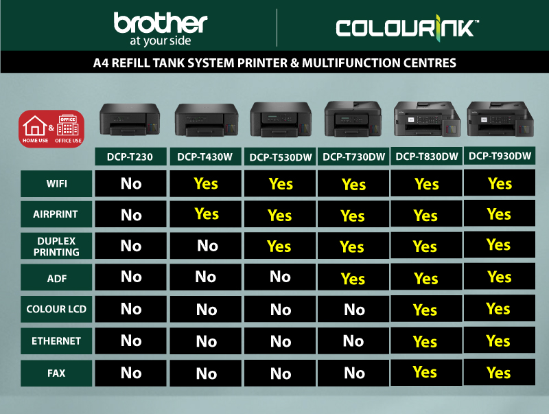 Brother DCP-T230 A4 3-in-1, Print Scan Copy Colour Inkjet Refill Ink Tank Printer [AirPrint NOT Available]