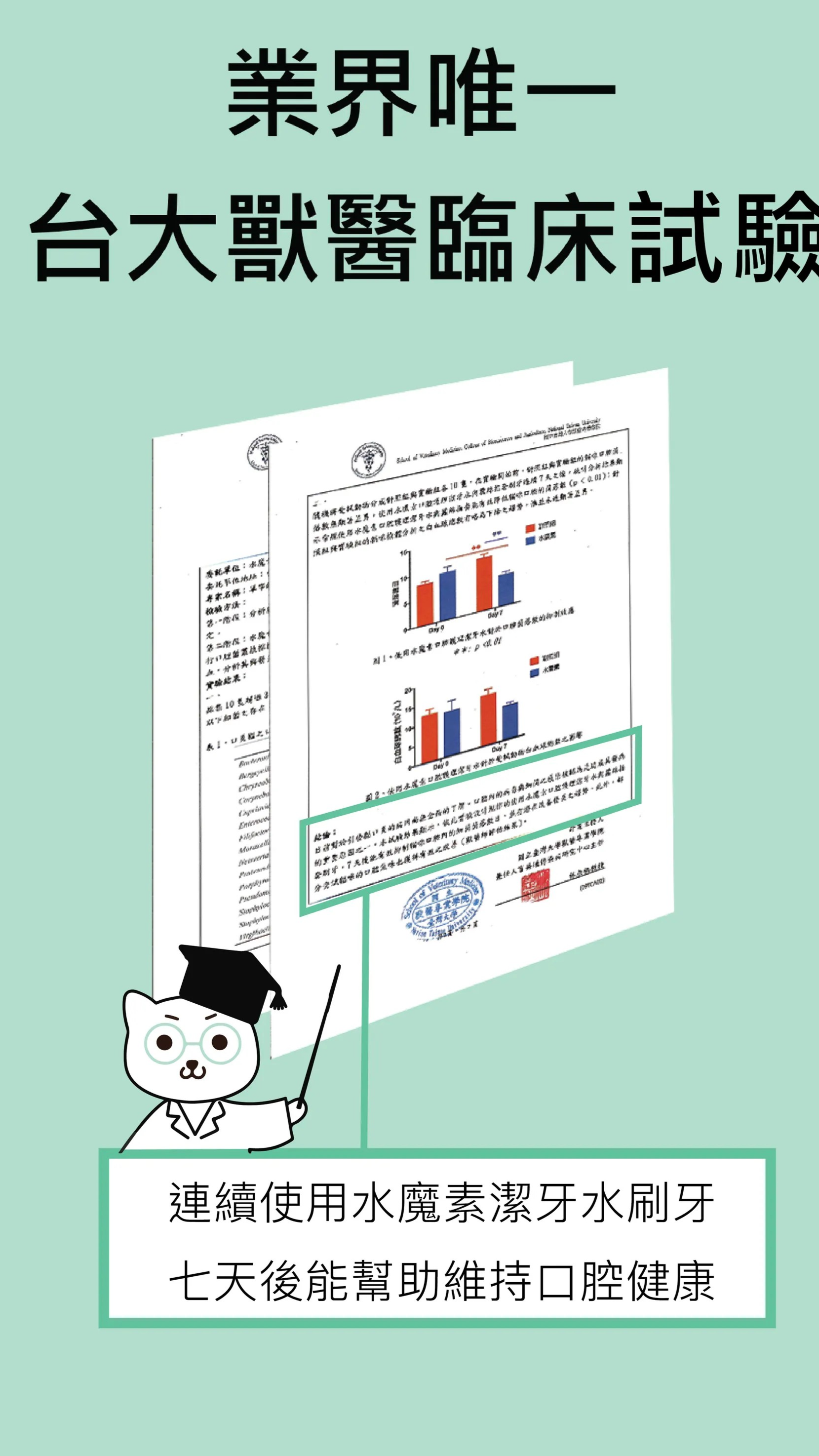 【1-6歲】貓狗口腔護理潔牙水【小麥草／貓草】