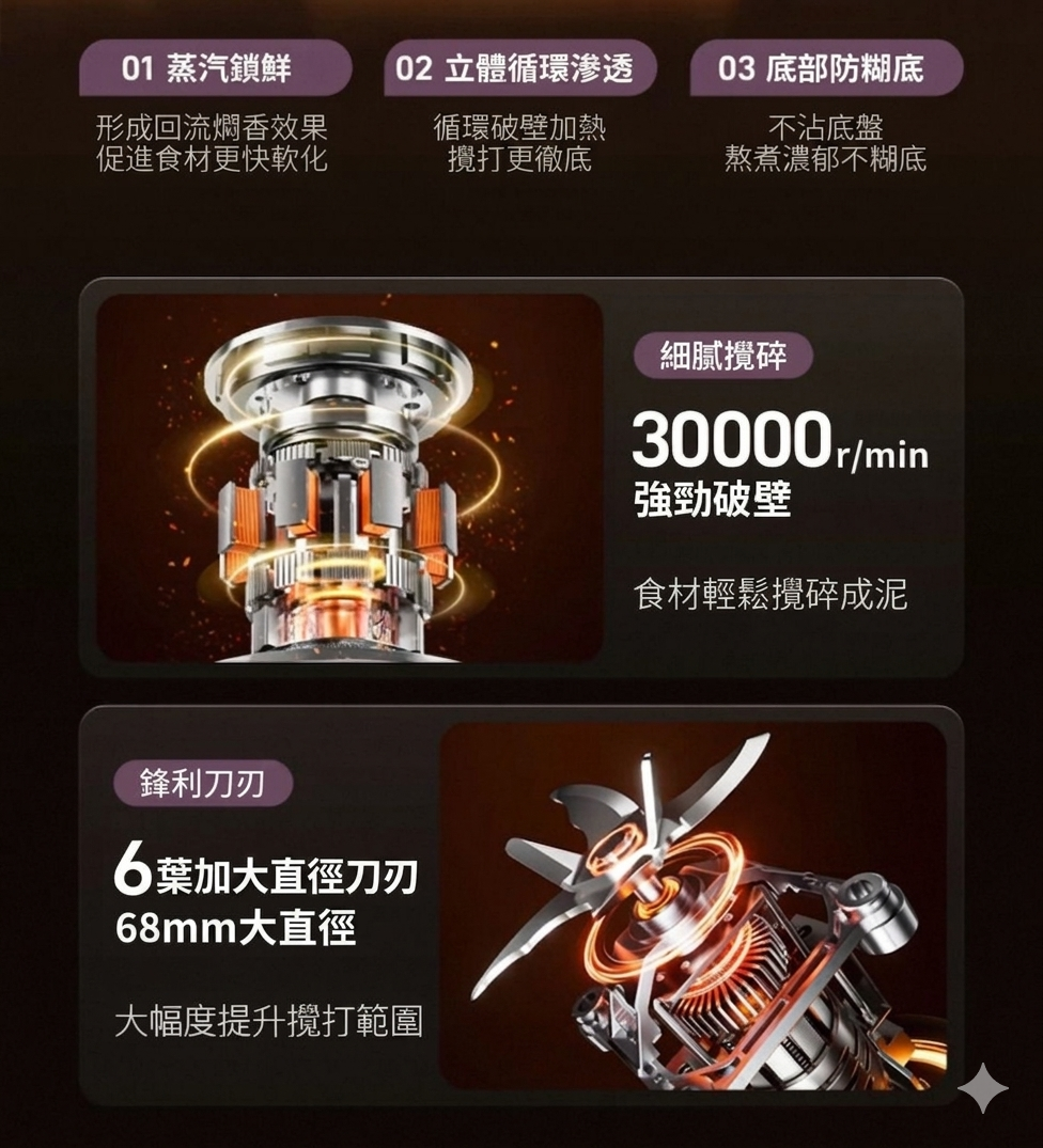 Daewoo 大宇 多功能大屏破壁機 豆漿機 SM20 香港三腳插頭 (預購產品)