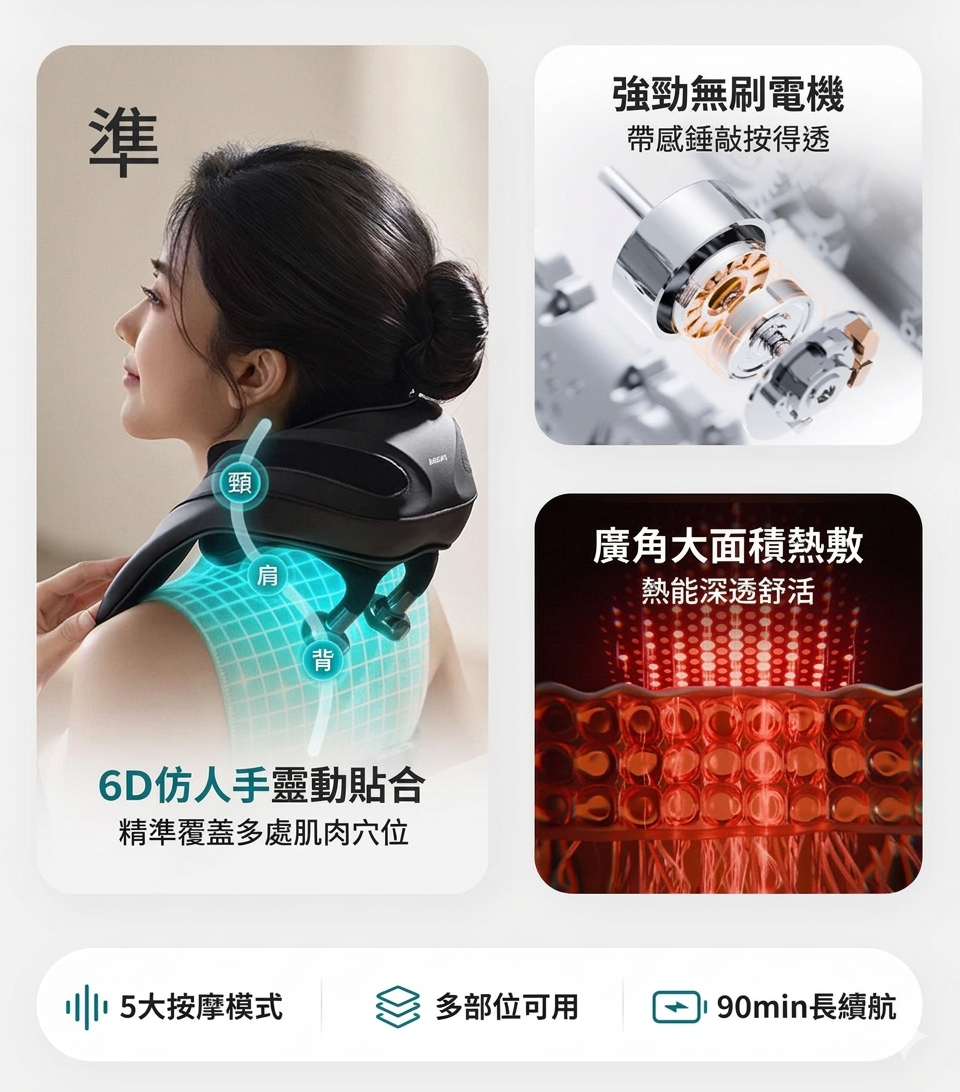 飛利浦 Philips PPM5207N 披肩式按摩器 (預購產品)