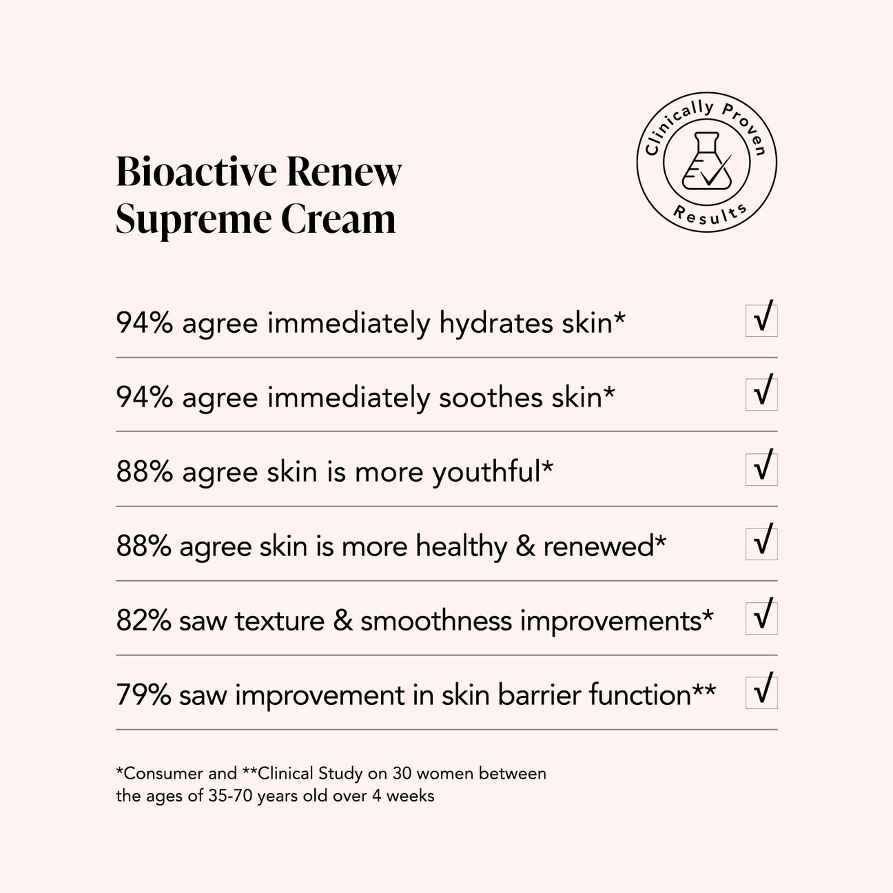 Odacite 生物活性煥新至尊面霜