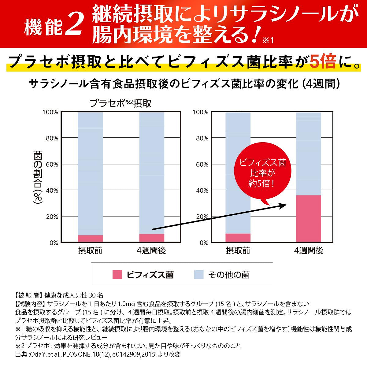 日本🇯🇵Costco快閃 🌟本週特價🌟  Fujifilm 抗糖丸x3包360粒