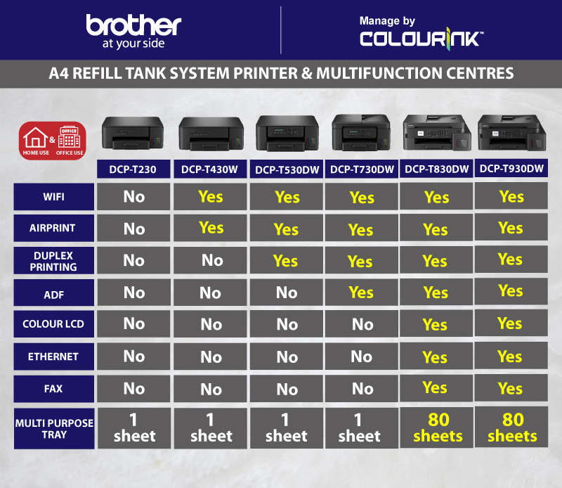 [ 5 YEARS Warranty ] Brother A4 Refill Original Ink Tank Inkjet Printer DCP-T230 DCP-T430W DCP-T530DW DCP-T730DW DCP-T830DW MFC-T930DW