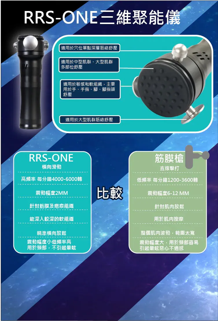【優舒保】 負離子矯型馬甲 |三維聚能儀|3D 負離子温壓按摩鞋