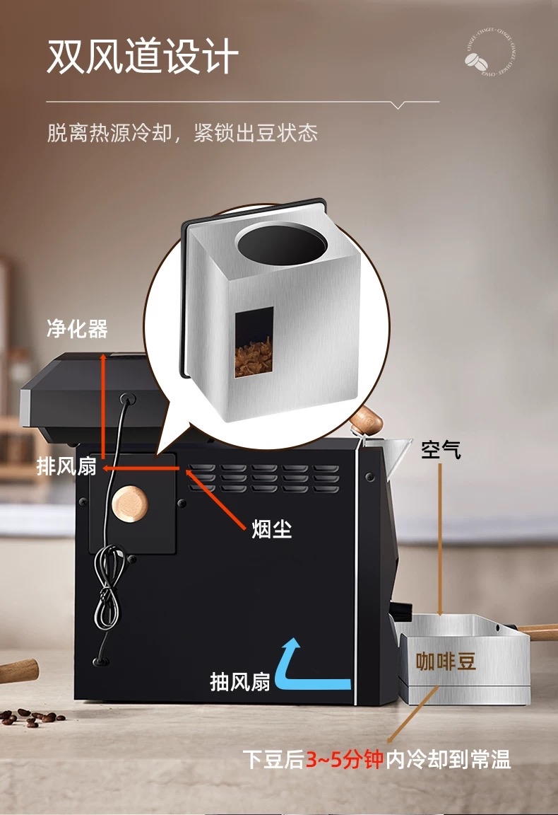 Skywalker Cubean pro 天行者雙系統小型烘豆機