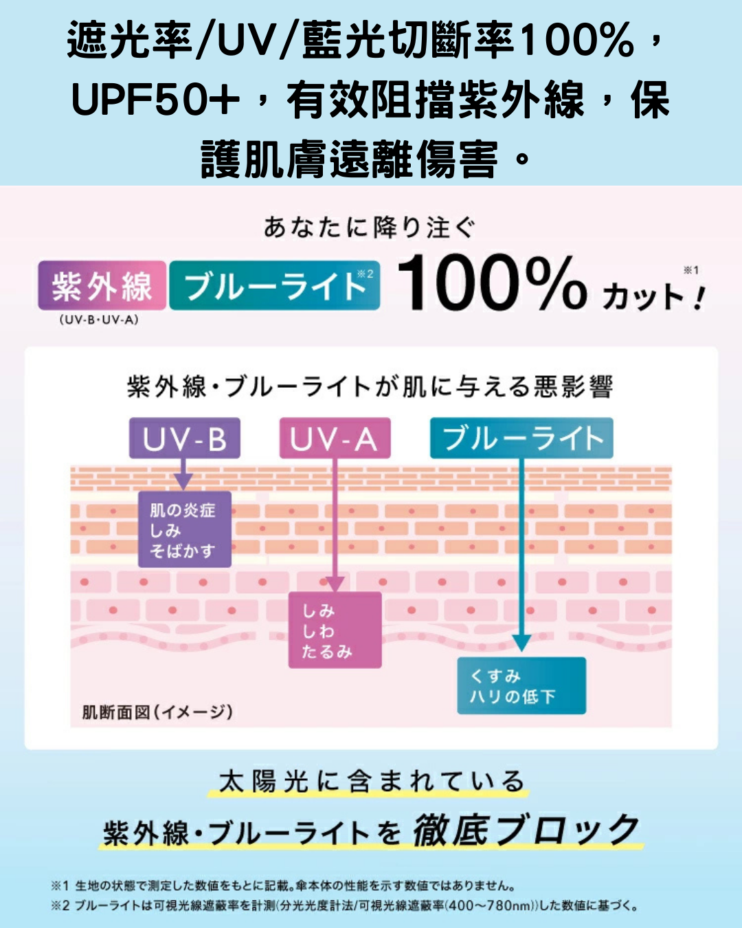 預購 / 代購【 2026SS 日本直送 Wpc. x Sanrio Characters 角色造型 晴雨 兩用 摺疊傘｜可愛粉絲必備！UV protection umbrella 】
