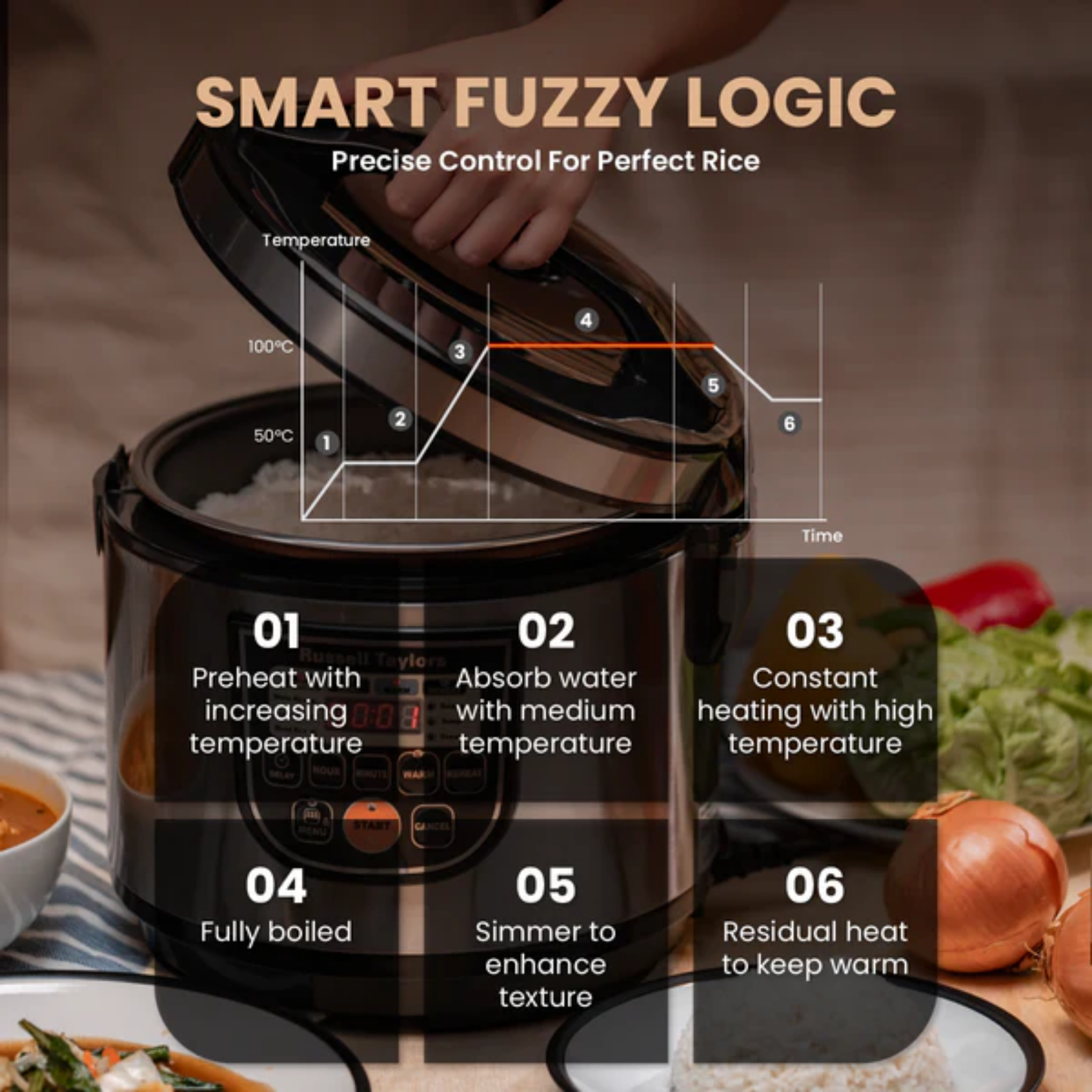 Russell Taylors 1.8L Digital Rice Cooker (ERC-30)