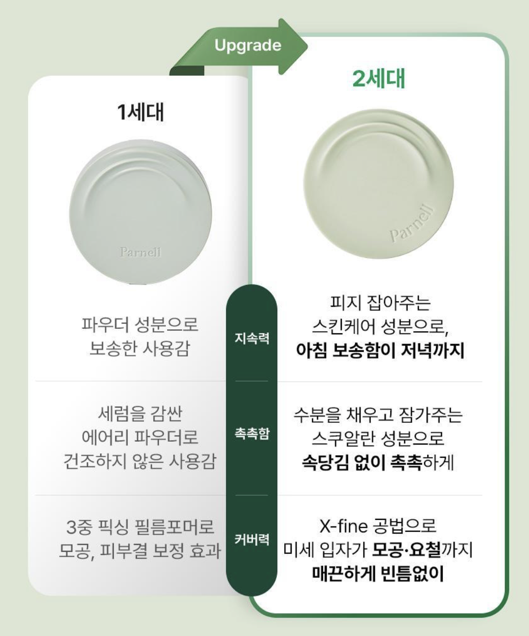 升級版｜韓國 Parnell 積雪草精粹霧面 控油氣墊 2.0 ｜Cicamanu Serum In Matte Cushion