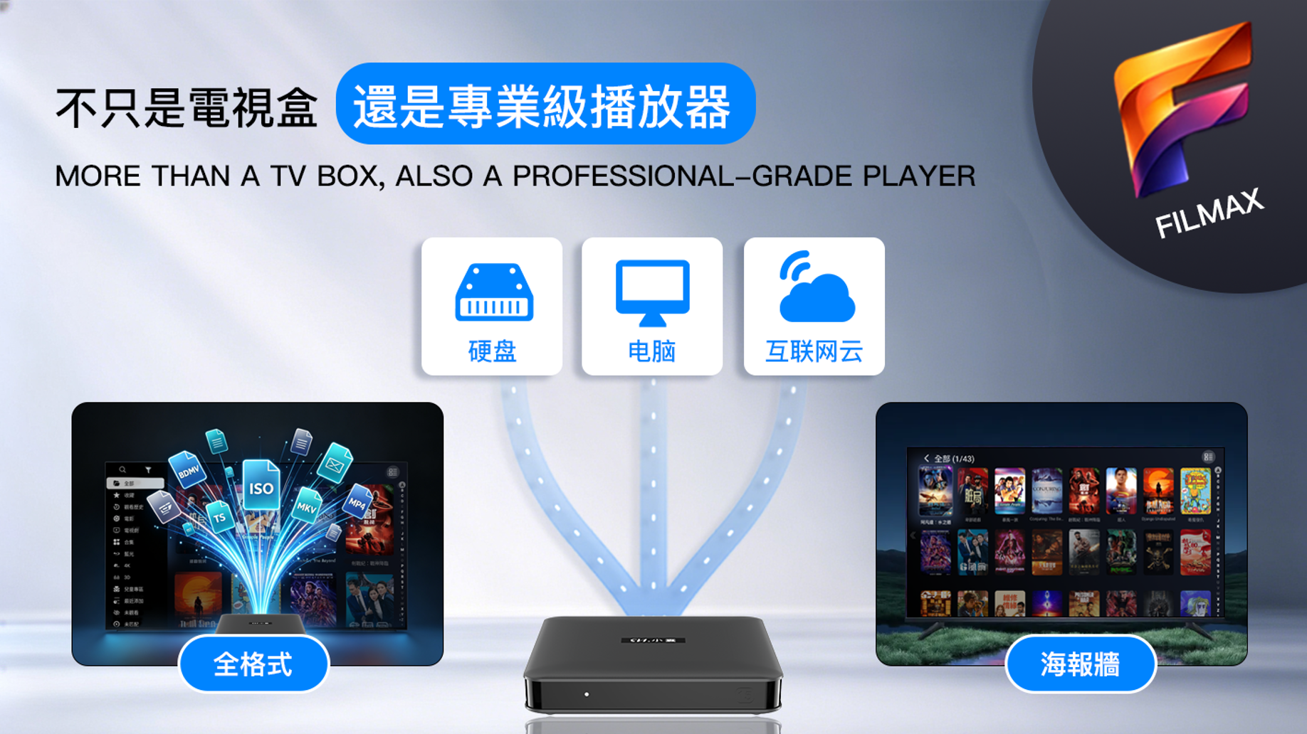 小雲盒子 15P｜SVI15P／SVICLOUD 15P 2026 新一代 (澳門行貨)