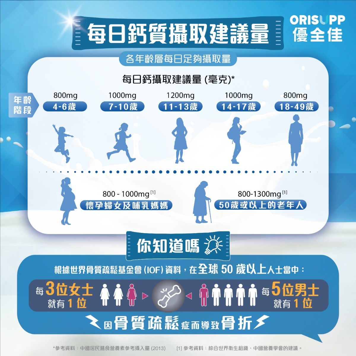 優全佳牌鈣鋅維生素D維生素K口服液