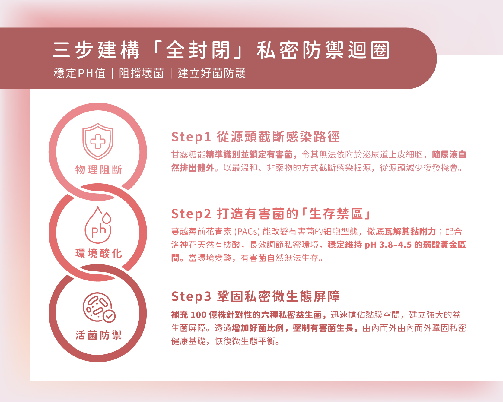 SERENE 私密蔓越莓甘露糖益生菌粉 (2.2克 x 30包)