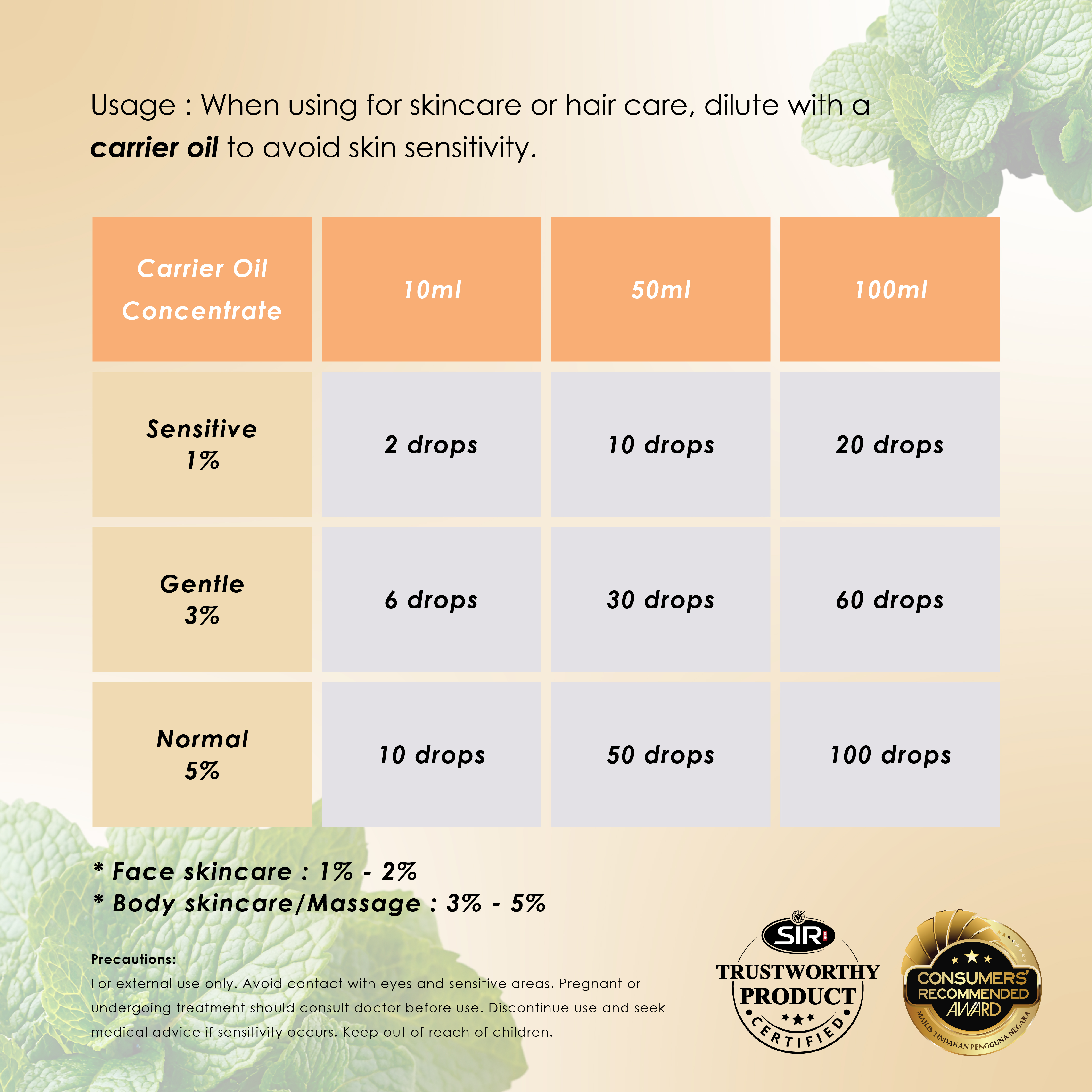 Peppermint Essential Oil (10ml)