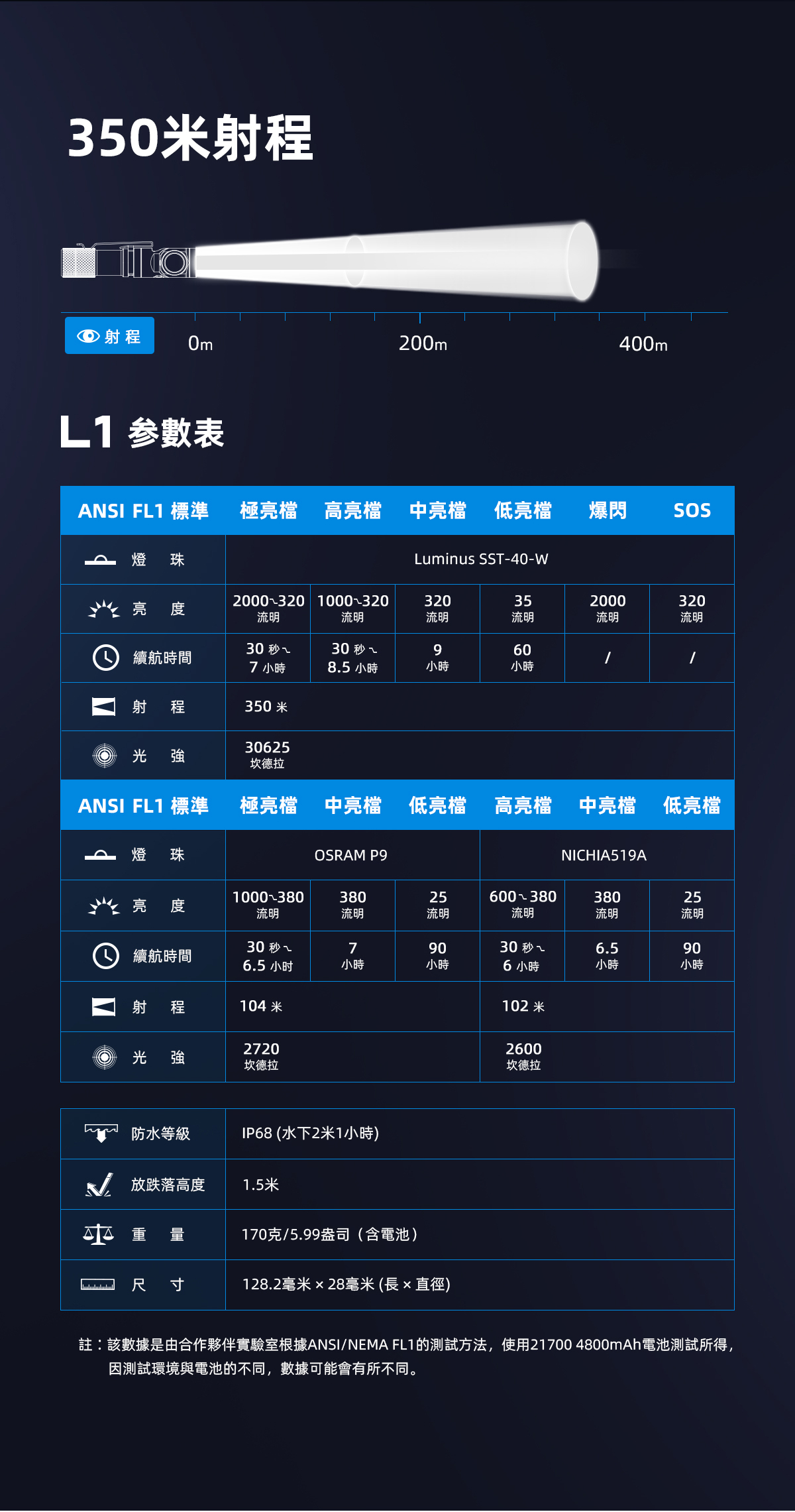 Wuben L1 雙光源旋轉頭工作燈
