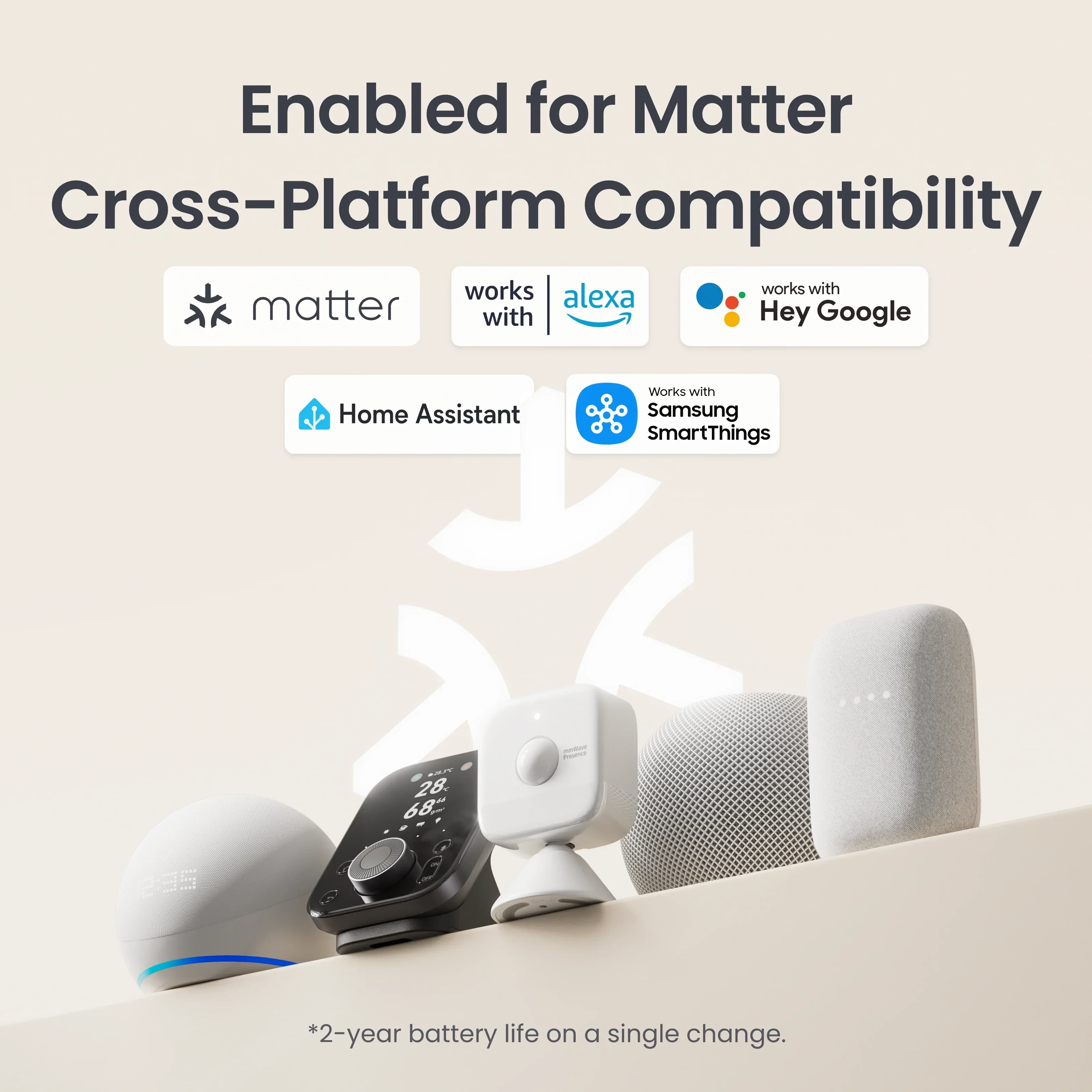 香港行貨 一年保養SwitchBot Presence Sensor 存在感測器 – 60GHz mmWave 雷達 + PIR + 光感 精準偵測靜止人體 AI防干擾 電池續航最長2年 IP55防水 支援Apple