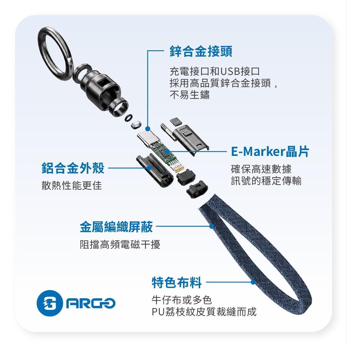 ARGO KC240 240W傳輸匙扣充電線