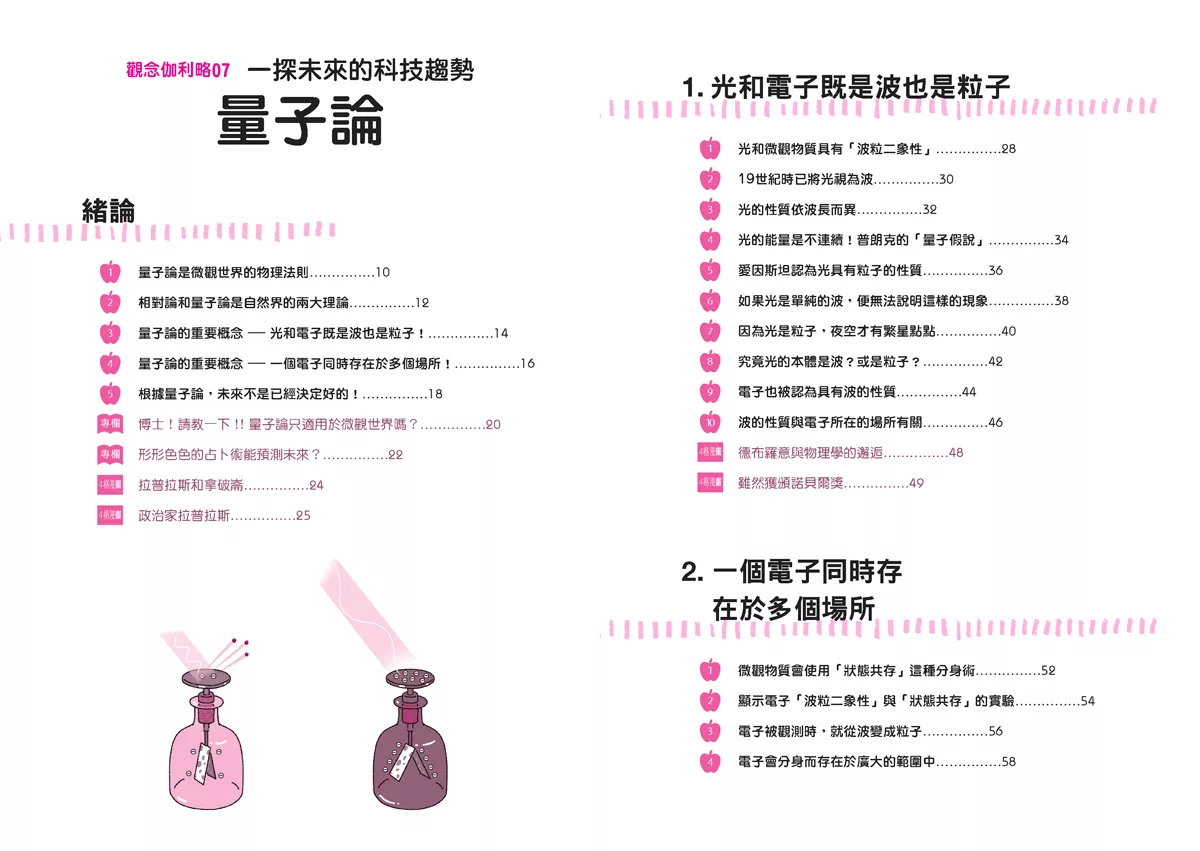 人人 觀念伽利略07 量子論：一探未來的科技趨勢
