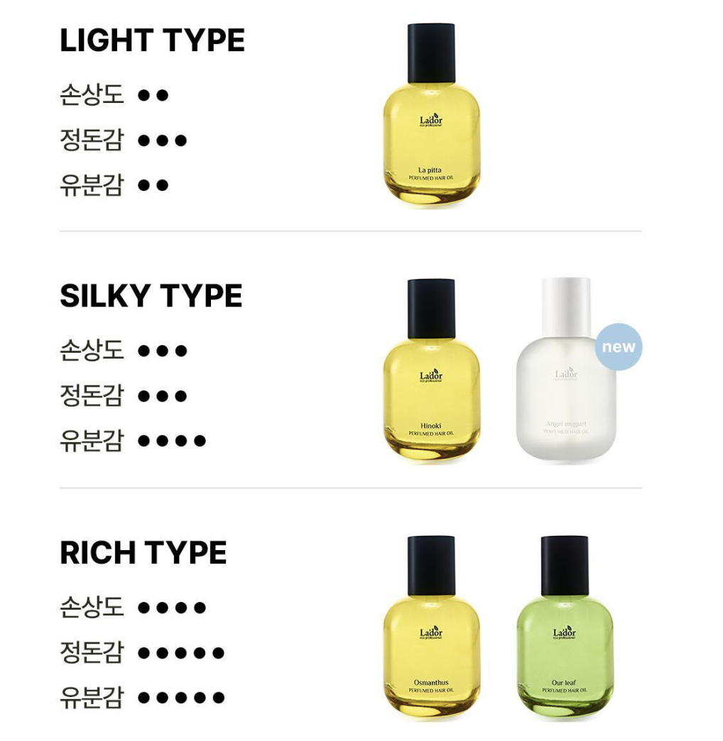 Jimin同款｜韓國 Lador 香水護髮精華系列 ｜5種香氣任選｜Perfumed Hair Oil 