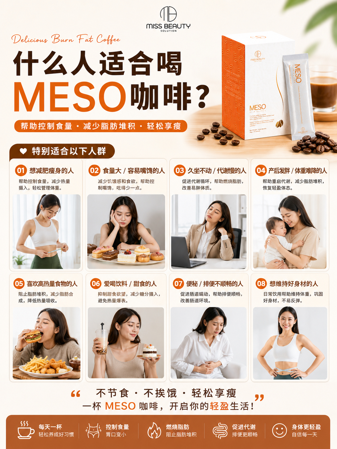 MESO 4.0 XLIM COFFEE 消脂瘦身咖啡