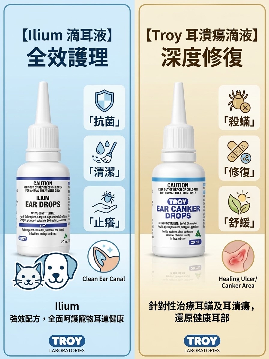 (現貨即取)TROY ILIUM 滴耳液 適用於犬貓耳蟎、細菌和真菌感染 20毫升