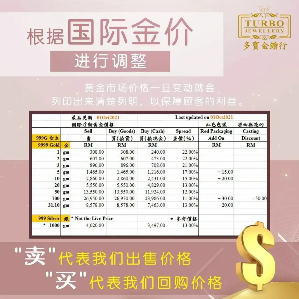 TURBO [1G] PAMP Lady Fortuna Gold Bar 9999Gold