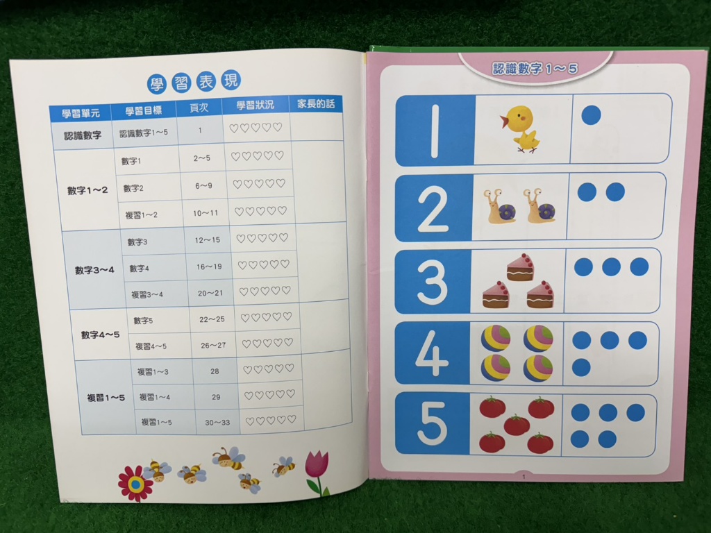 人類 輕鬆數快樂學 ：學數字1~5