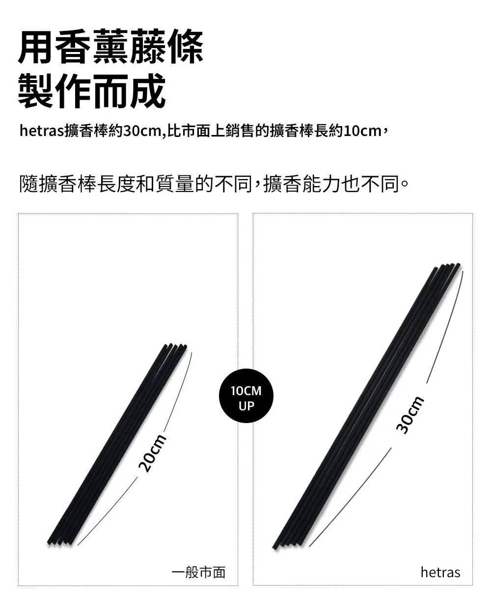 韓國🇰🇷直送✈️Hetras首席調香師擴香瓶套盒（一盒兩瓶）
