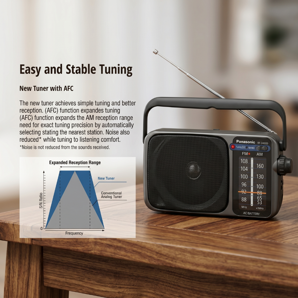 Panasonic Portable AM/FM Radio  RF-2400D IE