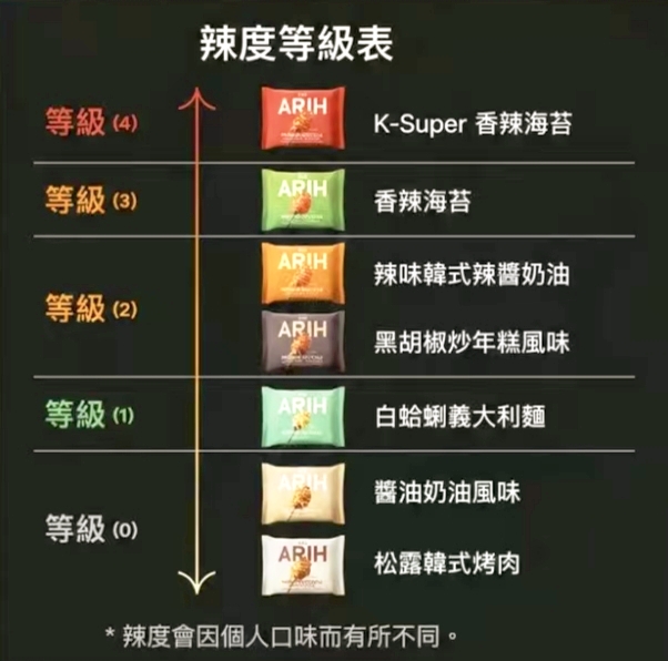 韓國🇰🇷直送✈️BTS 聯乘款 - ARIH Modern 拉麵 130g (1袋4入)