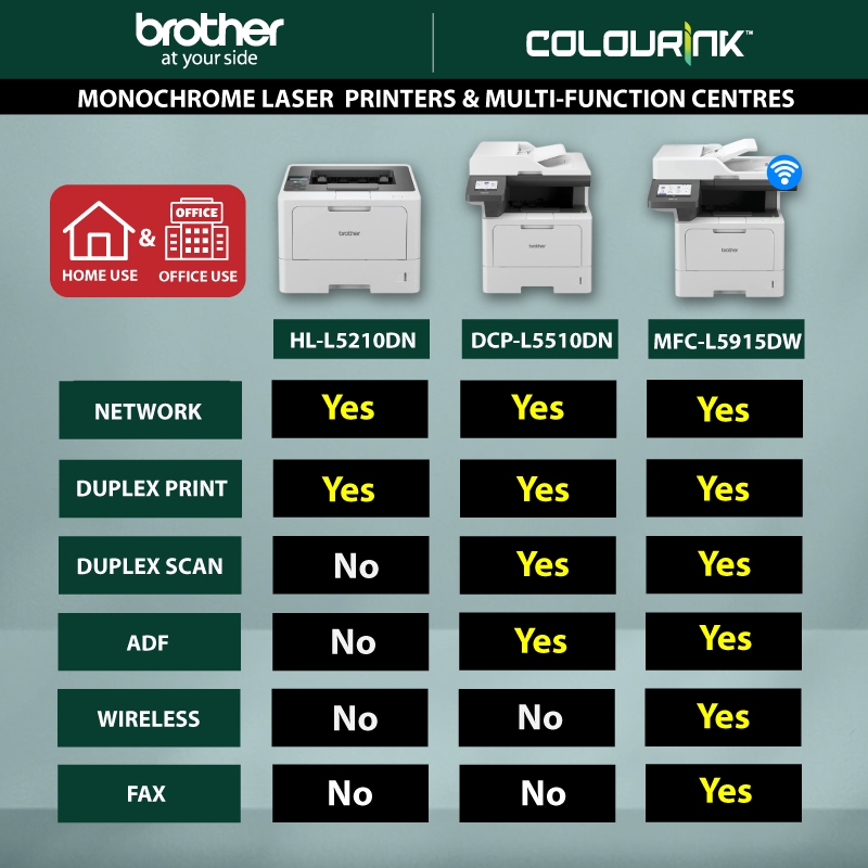 Brother MFC-L5915DW A4 3-in-1 Fax  Mono Laser Printer Duplex WiFi Mobile Print similar L2550DW L2770DW L5900DW
